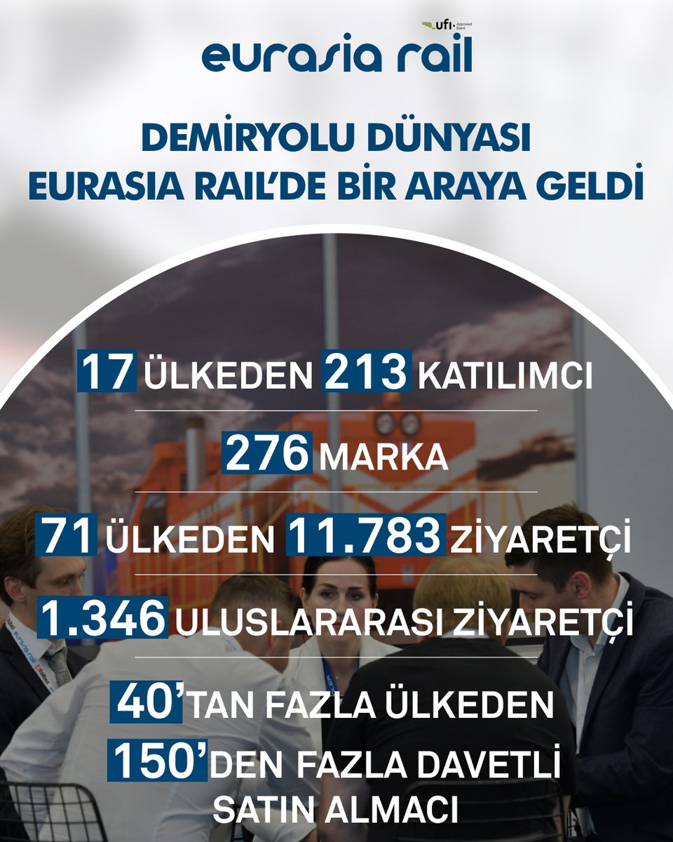 🚆Demiryolu dünyası 18 – 20 Haziran tarihlerinde Eurasia Rail’de bir araya geldi!

Yeni iş birlikleri, en son teknolojiler ve ilham verici oturumlarla dolu unutulmaz bir fuarı geride bıraktık.

🔎Rakamlarla Eurasia Rail 2025...

#EurasiaRail #demiryolu
