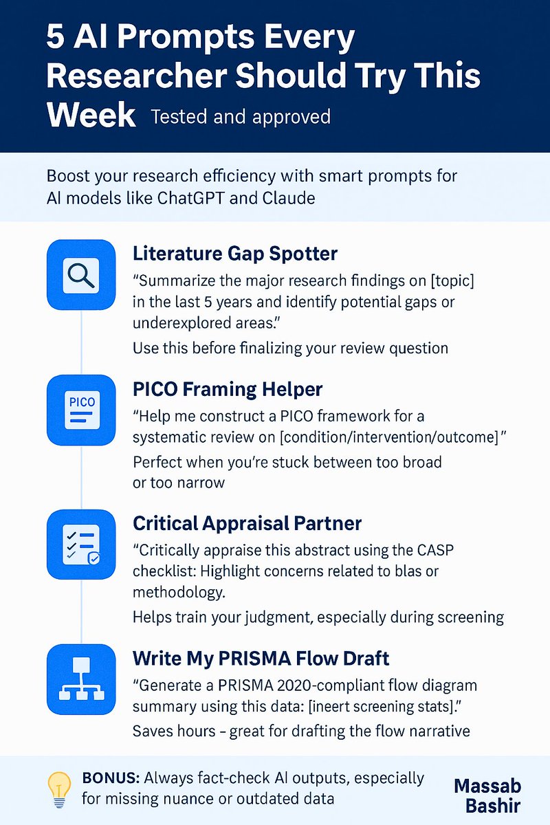 Here are 5 powerful prompts I personally use in ChatGPT, Claude, or Gemini to help with systematic reviews, protocol writing, and literature analysis: