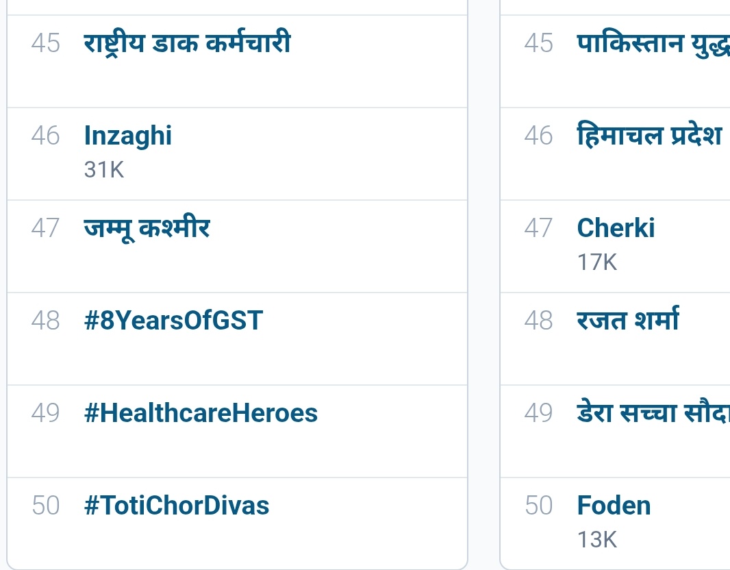 Top 50 में आ गया है #TotiChorDiwas 
अब धड़ाधड़ रिपोस्ट करें और पोस्ट करें