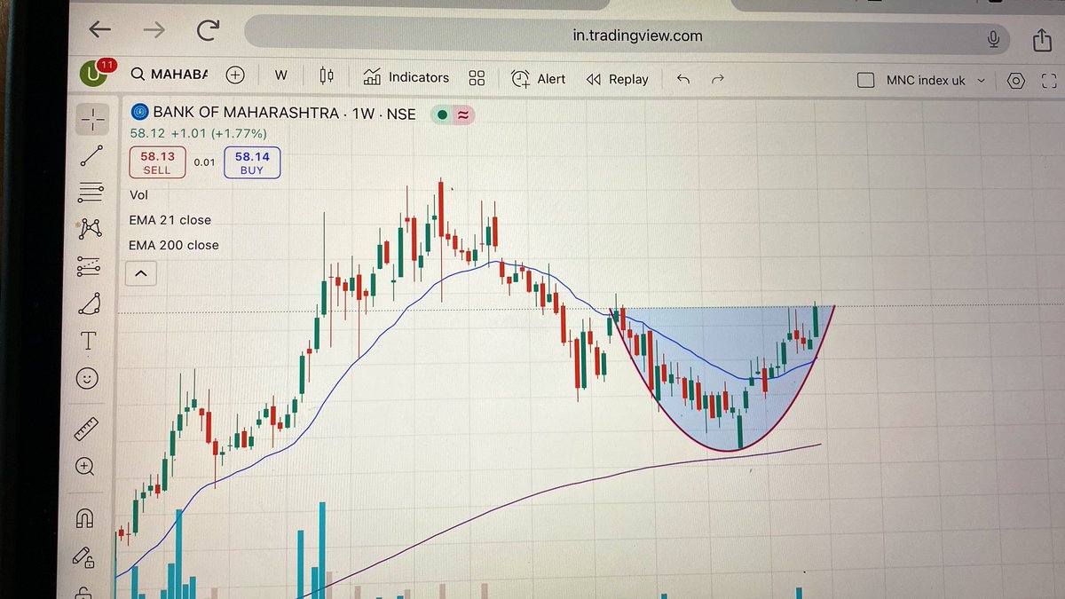 Unmesh K. tweet media