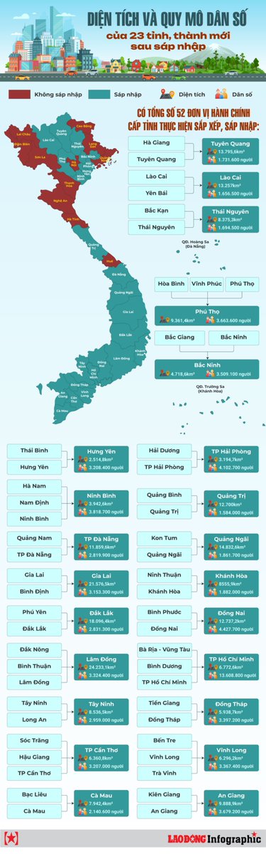 refrez's tweet image. Vietnam administrative maps &amp;amp; statistics since July 1st 2025 

credit on pic