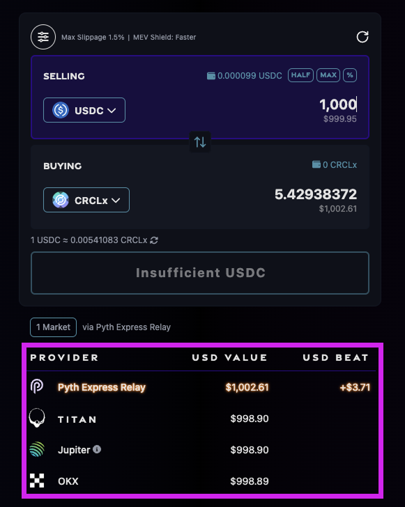 No big fluff or announcement of announcement

Just building for the manlets to ape in $CRCL with the best prices