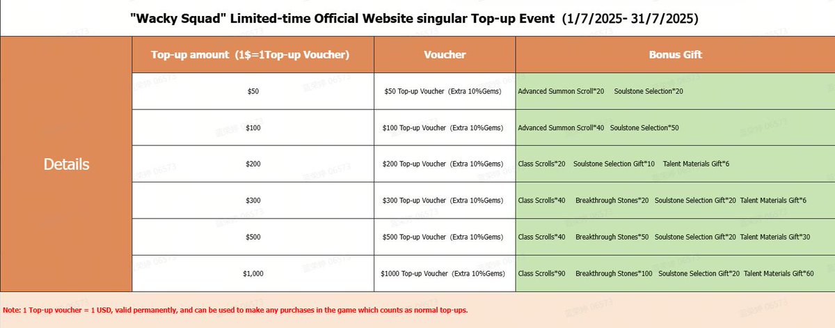 WackySquadOFFIC's tweet photo. Limited-time Official Website Top-up Event in July 2025 is here!🎉
For details, contact GM via FB message! 
Facebook page: https://t.co/FM2f7DiHAA
Official Website link（With 10% Extra Gems）: https://t.co/FG0IEYmopf https://t.co/HDaNsPdFSW