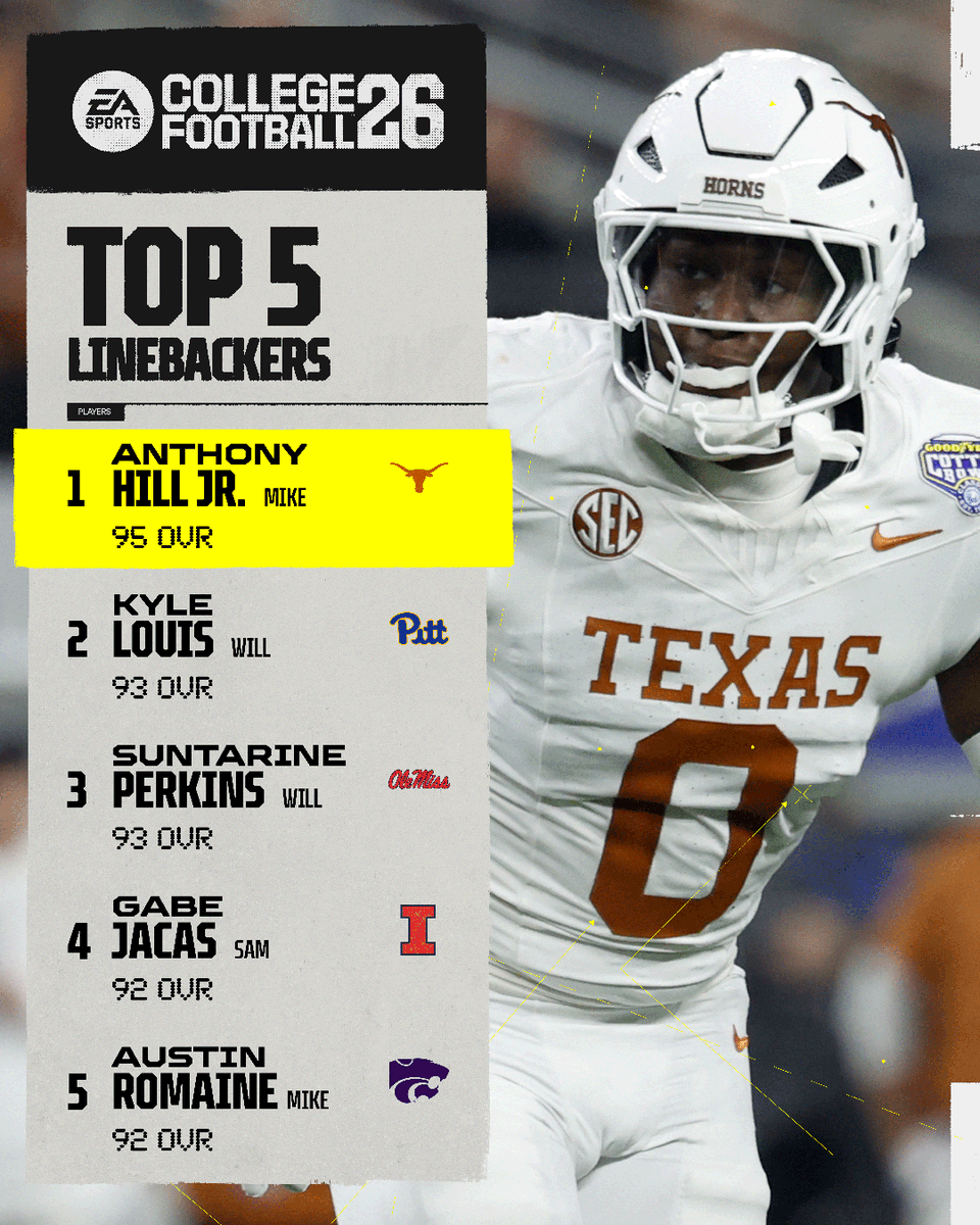 Top 5 LBs in #CFB26 🏆