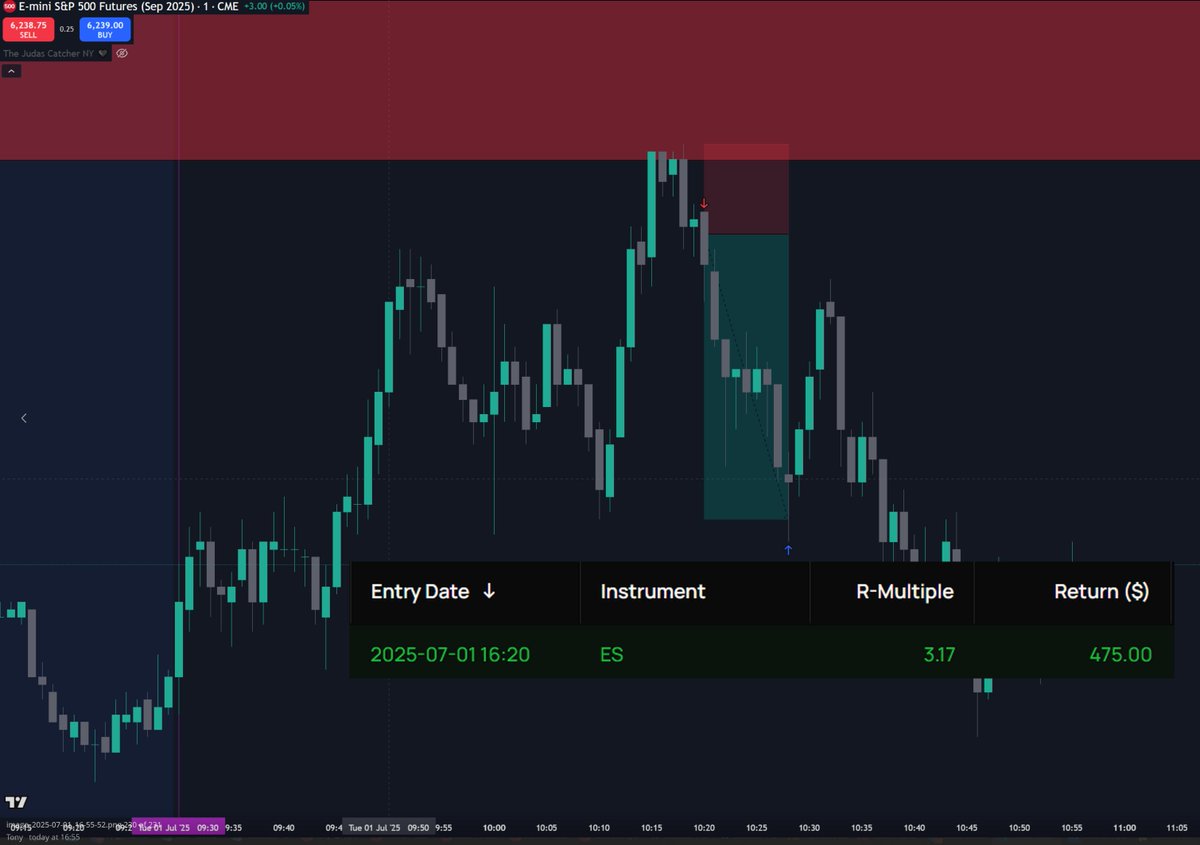 +3.17R for the first trade of the month 🖤

Amazing start 🦇

ES + Order Flow is my new baby and all I need 🤯
