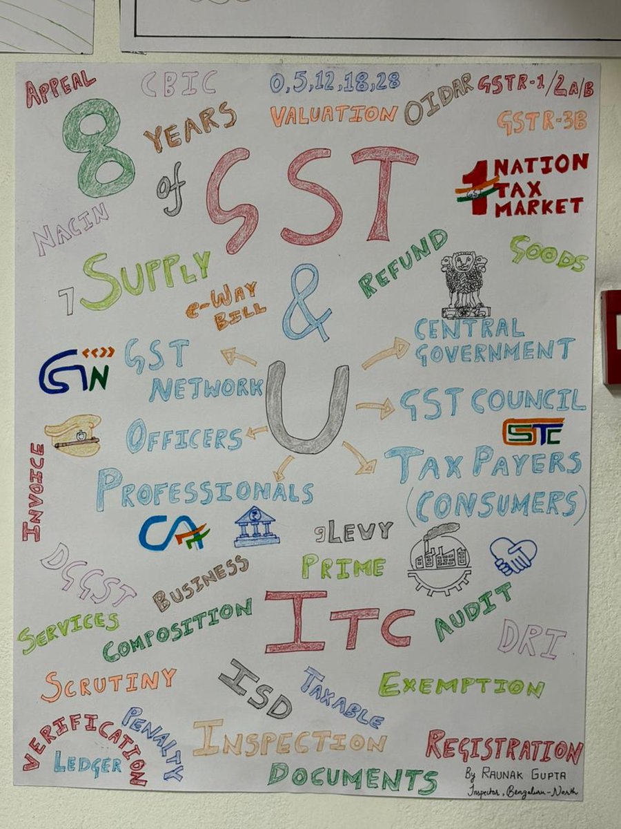 BengaluruNacin's tweet photo. Trainees at NACIN Bengaluru actively participated in a Poster and Quiz Competition to commemorate #GSTDay. The most impactful posters were proudly displayed at the GST Day event of Zone.
#GST #NACIN #FutureOfficers #TrainingInAction #GSTDay2025 #CreativeCompliance https://t.co/lWsDmoVoO0