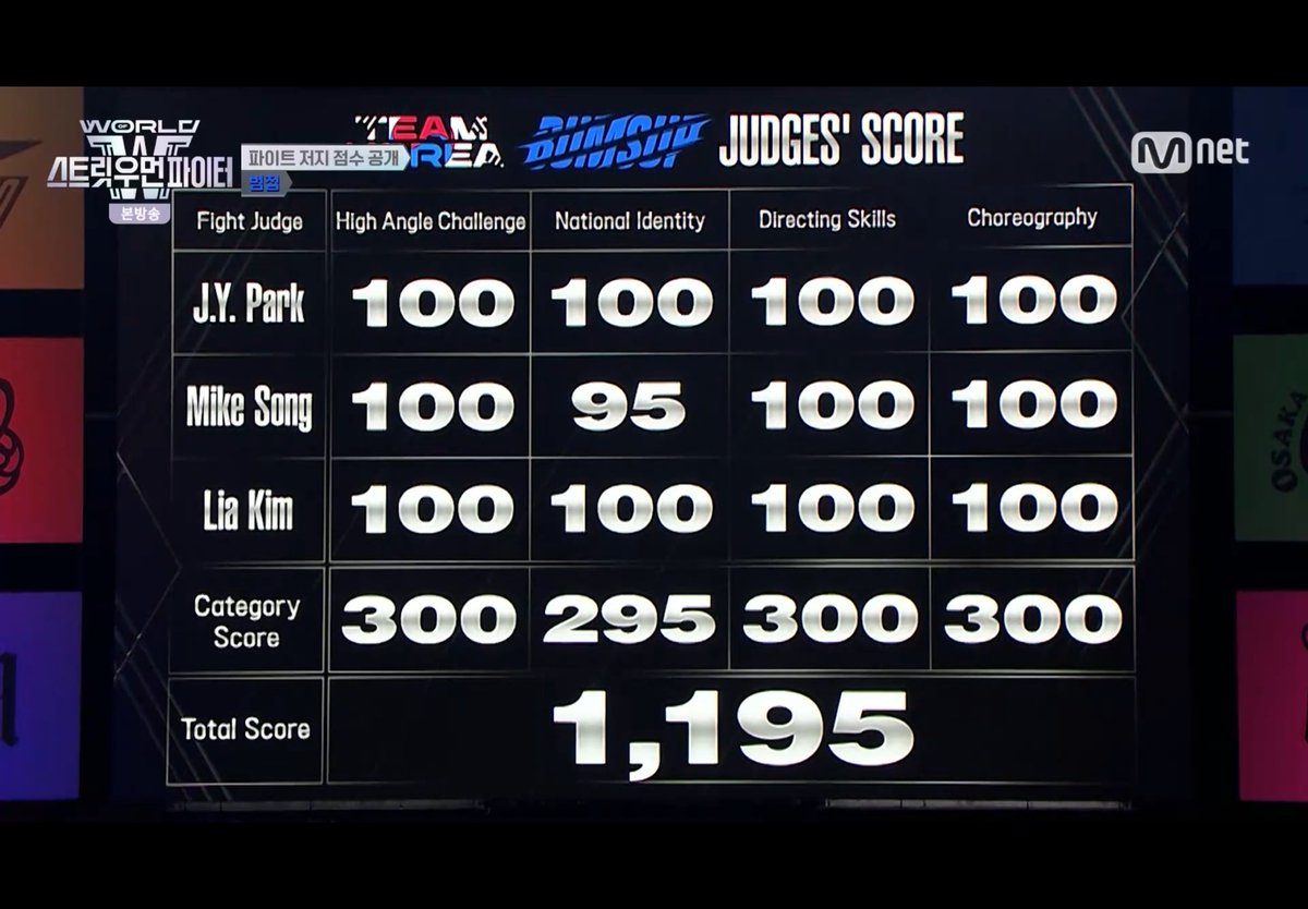 월우파 범접 메가크루 1195점이 딱 좋은 이유

오점이 없음 ㅋㅋ
ㅈㅅㅎㄴㄷ