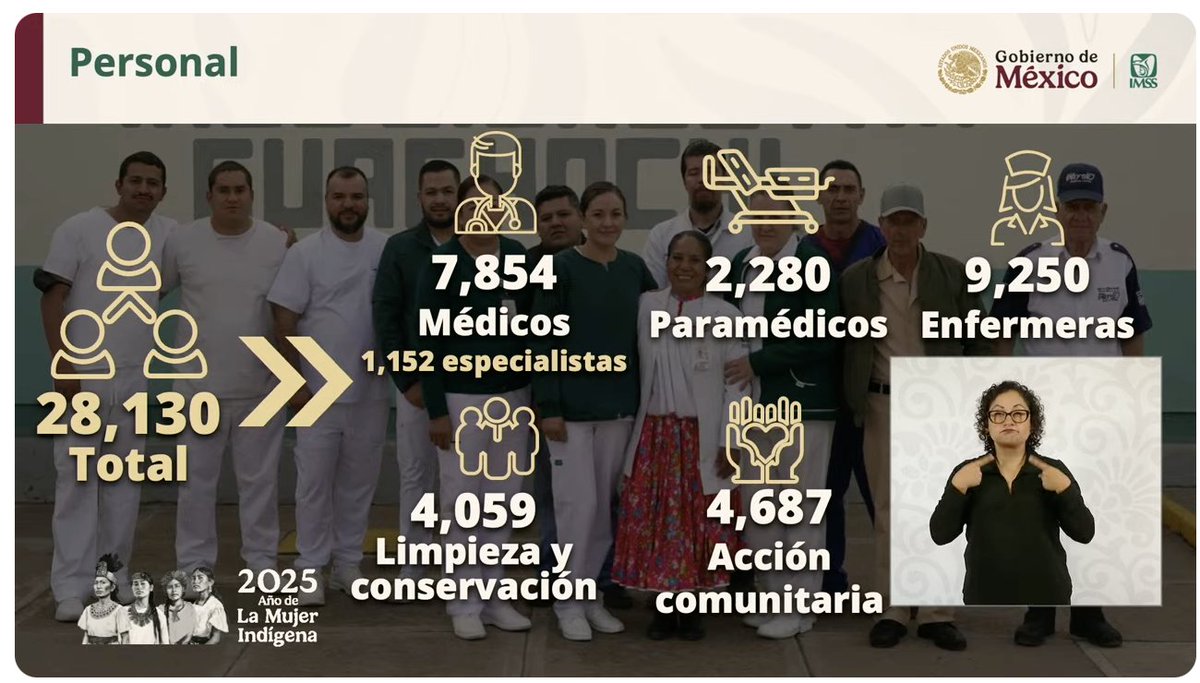 canalcatorcemx's tweet photo. #MañaneraDelPueblo | El titular de @Tu_IMSS, @zoerobledo, informó que el programa #IMSSCoplamar se integrará al "régimen ordinario del Seguro Social":
➡️ En 1974 inicio el Programa Nacional de Solidaridad Social en 7 hospitales y 310 Unidades de primer nivel para atender a personas sin seguridad social
➡️En 1979 nació el IMSS-Coplamar para atender a personas sin seguridad social en 30 hospitales y 2,715 unidades de primer nive3l
➡️En 2018 y 2019 el expresidente @lopezobrador_ realizó la gira #IMSSCoplamar
➡️Actualmente el programa #IMSSCoplamar cuenta con 81 hospitales en 19 estados del país y 3,621 unidades médicas rurales de primer nivel
➡️Personal del #IMSSCoplamar: 28,130
7,854 médicos
2,280 paramédicos
9,250 enfermeras
4,059 trabajadores de limpieza y conservacion
4,687 personas dedicadas a la acción comunitaria
➡️Actualmente el #IMSSCoplamar tiene a 10.8 millones de beneficiarios: 8.4 millones de personas sin seguridad social y 2.4 millones de personas derechohabientes del IMSS