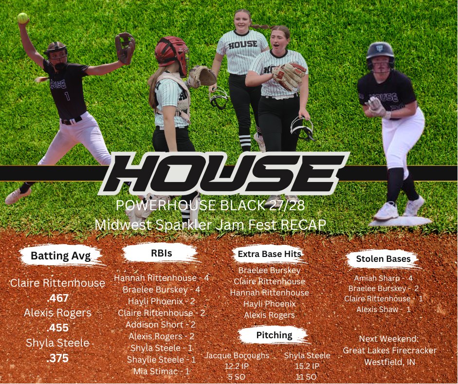 Recap of our trip to Evansville. <a href="/PHAthletics00/">Powerhouse Athletics</a>