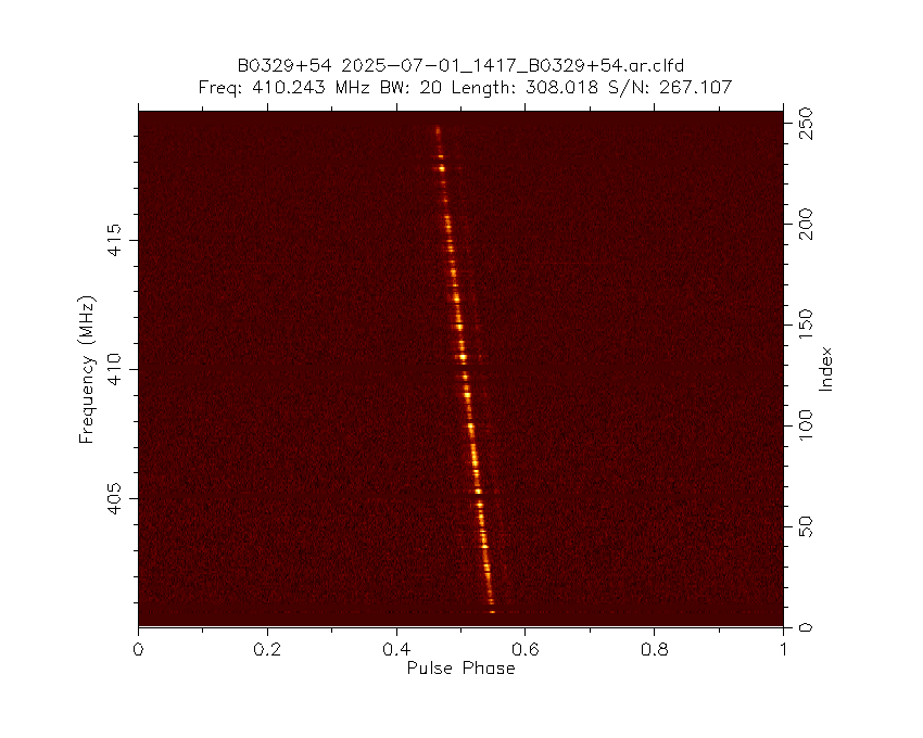 The Dwingeloo <a href="/radiotelescoop/">Dwingeloo Telescoop</a> just observed pulsar B0329+54.