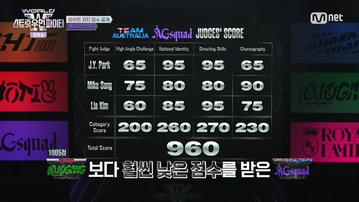 misskyuala's tweet photo. AG SQUAD chose the hard way to film their mega crew mission in nature, only to be disappointed by the judges’ unreasonable scores—especially for National Identity and Choreography. If I were them, I’d be so mad 😭 #WSWF #KAEA https://t.co/UhGaUWdCW7