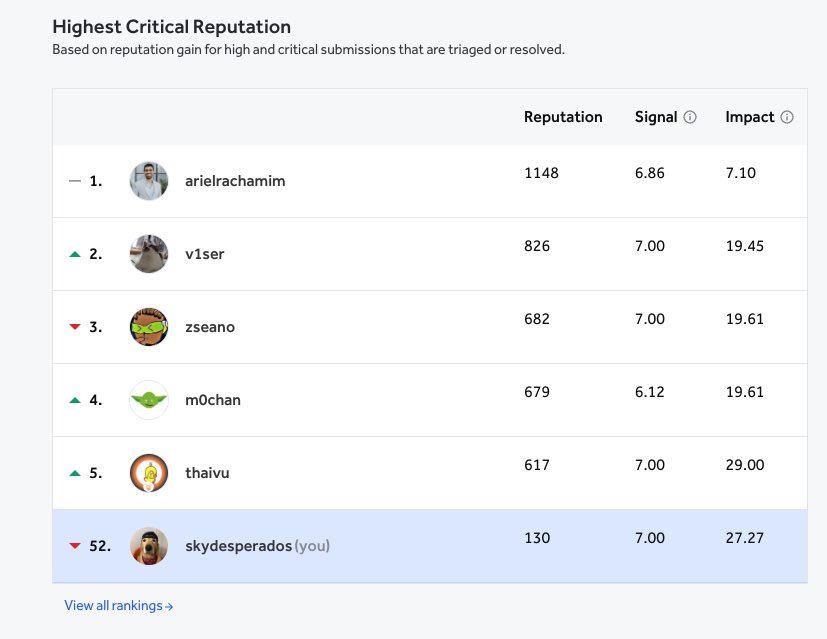 Sky Desperados tweet media