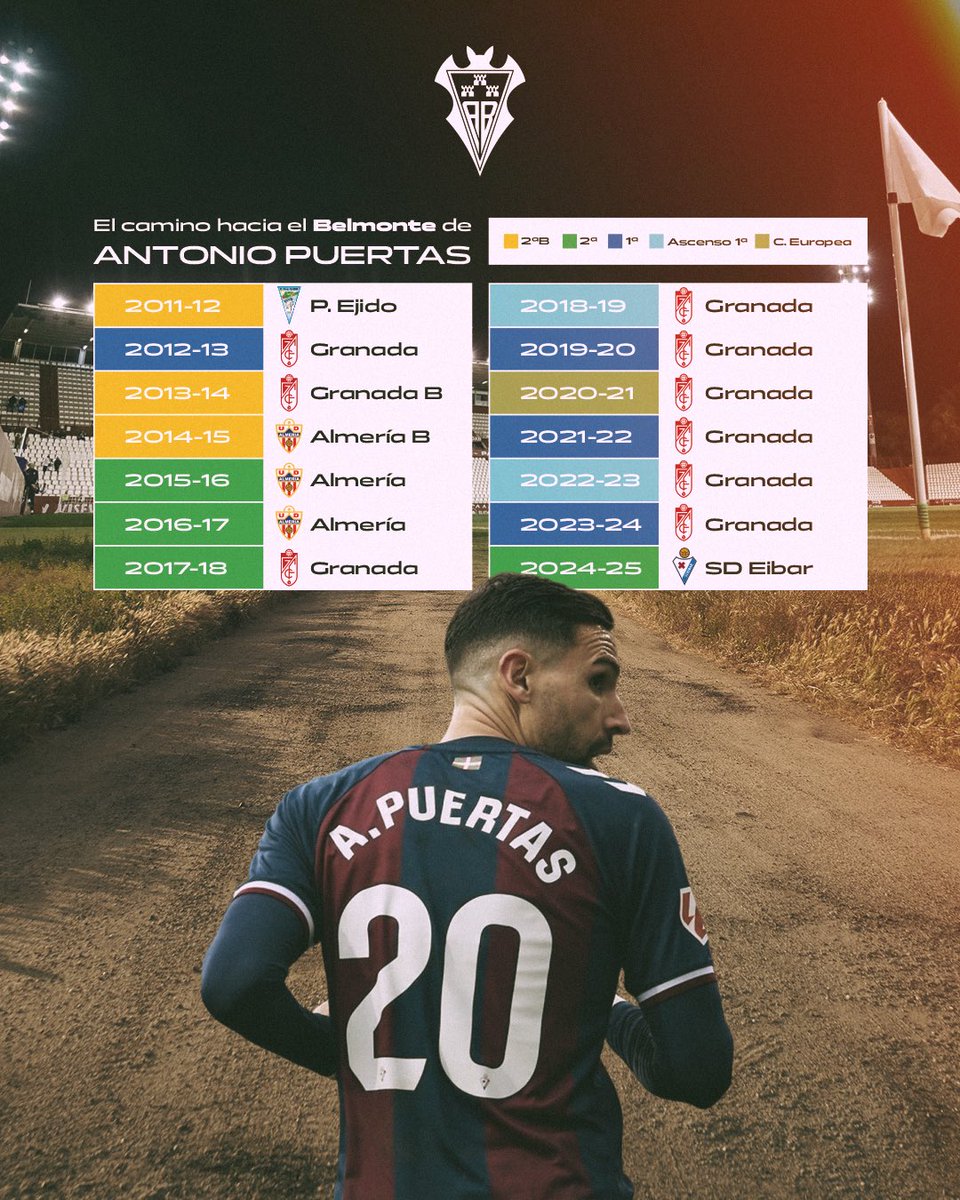 Albacete Balompié 🤍 tweet media