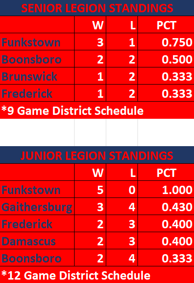 Post 211 Baseball tweet media