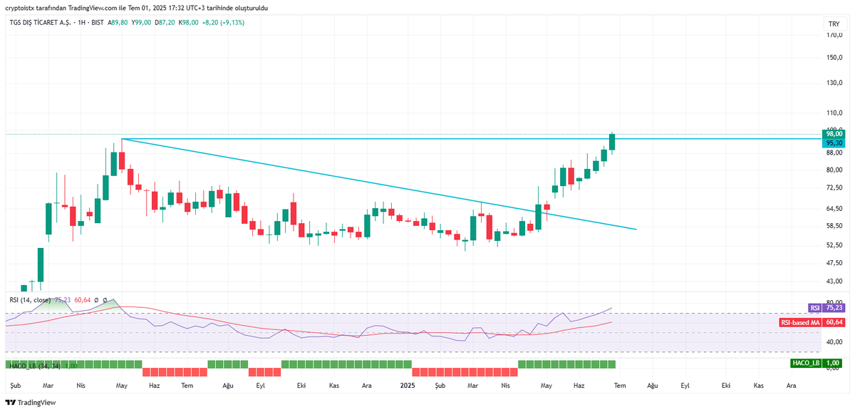 #tgsas

Before/after