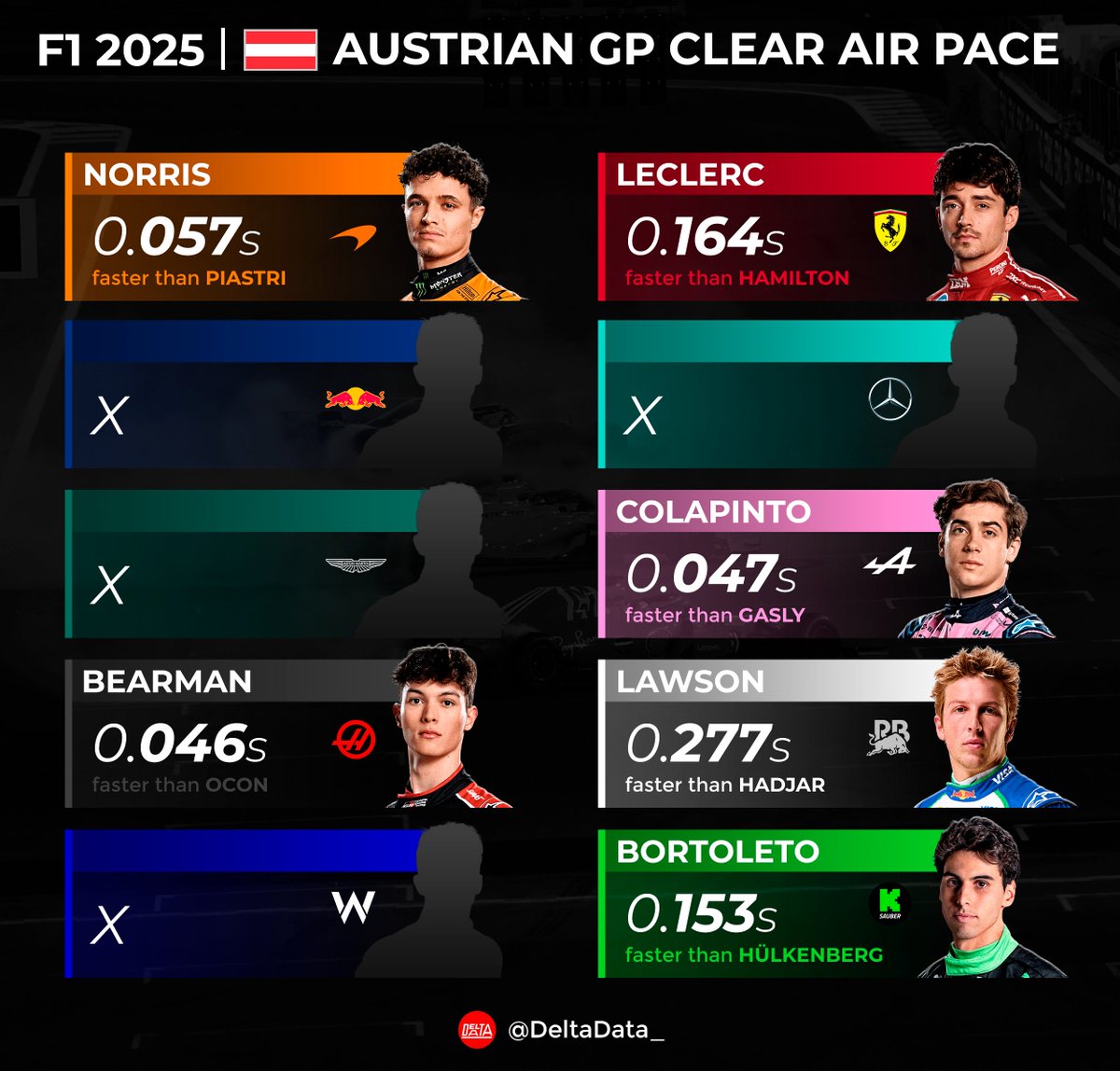⚔️ H2H CLEAR AIR RACE PACE AUSTRIAN GP 🇦🇹 #F1 #AustrianGP