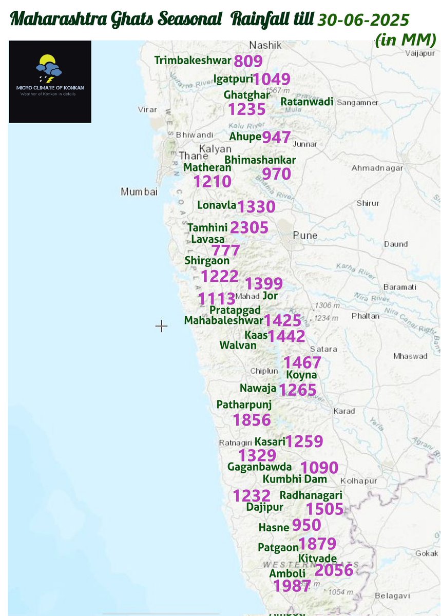 meet_abhijit's tweet photo. #Maharashtra's #SahyadriGhats Seasonal #Rainfall Toppers from 1 #June to 30 June 2025:

1) #Tamhini Ghat , #Pune 2305 mm
2) #Shirgaon, #Mulshi 2213 
3) #Kitwade, #Kolhapur 2056 
4) #Sarfnala dam  1962 mm
5) #Amboli, #Sindhudurg 1987 mm
6) #Patgaon 1879 mm 
7) #Patharpunj, #Satara 1856 mm
8) #Davdi 1854 mm
9) #Ghatprabha 1833 mm
10) #Savarde 1817 mm

#MH's #Ghat section #June 2025 #Rainfall #Map below 🌧️

#आंबोली #सिंधुदुर्ग #कोकण #पाऊस #Nashik #KonkanWeather #पाटगाव #भुदरगड
#Monsoon2025 #SWM2025 #KonkanRains #WeatherReport #WeatherUpdate