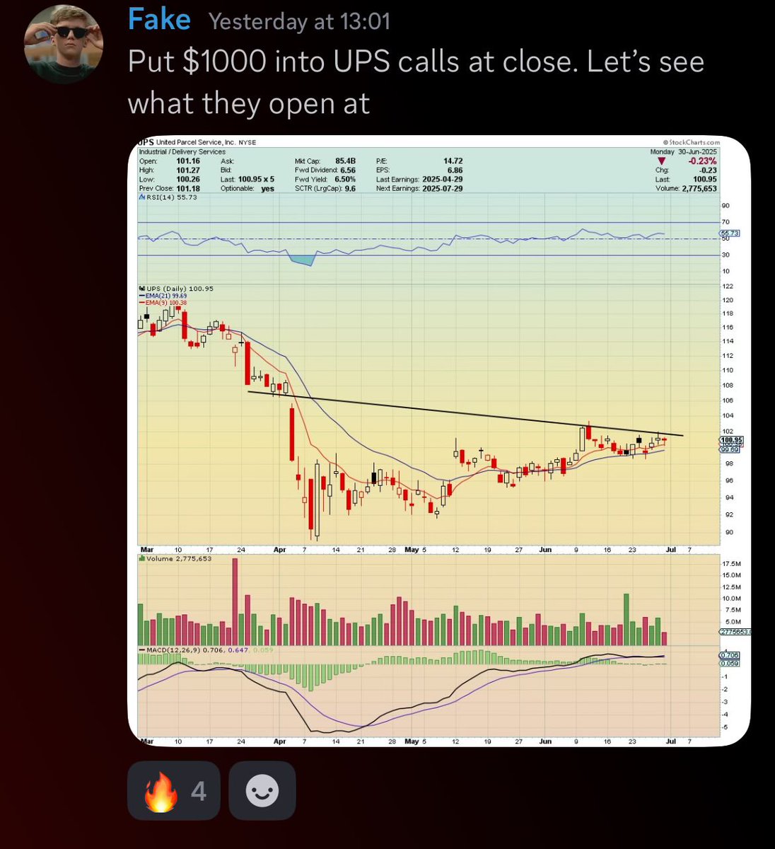 $UPS - BANG BANG 300% on Calls overnight
