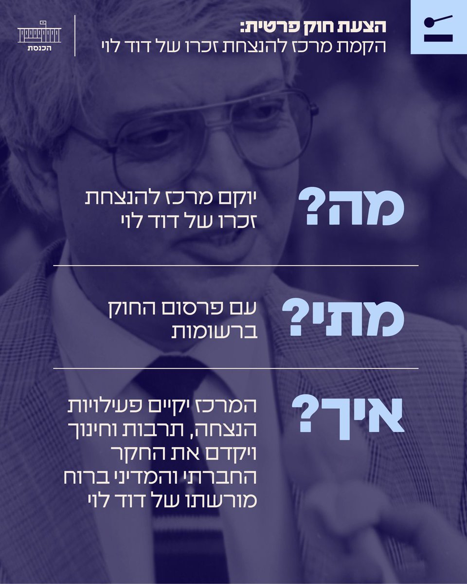 הכנסת - The Knesset (@knessetil) on Twitter photo אושר סופית: יוקם מרכז להנצחת זכרו של דוד לוי
מליאת הכנסת אישרה בקריאה שנייה ושלישית את הצעת החוק של ח"כ <a href="/ShalomDanino/">שלום דנינו - Shalom Danino</a> (הליכוד), לפיה יוקם מרכז להנצחת זכרו, פועלו ומורשתו של חבר הכנסת ושר החוץ לשעבר, דוד לוי ז"ל. במסגרת המרכז יפעל מכון לחקר מורשתו של דוד לוי, שיפעל להעמקת הידע אושר סופית: יוקם מרכז להנצחת זכרו של דוד לוי
מליאת הכנסת אישרה בקריאה שנייה ושלישית את הצעת החוק של ח"כ <a href="/ShalomDanino/">שלום דנינו - Shalom Danino</a> (הליכוד), לפיה יוקם מרכז להנצחת זכרו, פועלו ומורשתו של חבר הכנסת ושר החוץ לשעבר, דוד לוי ז"ל. במסגרת המרכז יפעל מכון לחקר מורשתו של דוד לוי, שיפעל להעמקת הידע