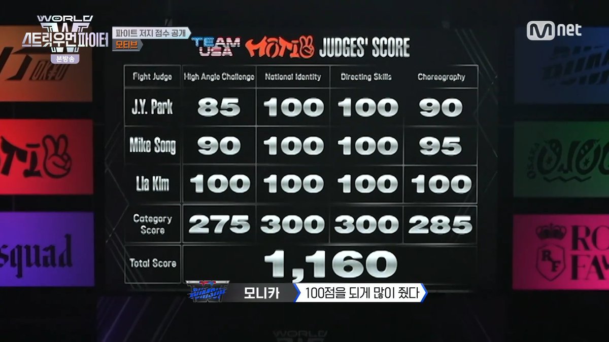 WSWF_UPDATES's tweet image. Fight Judges score for MOTIV&apos;s Mega Crew mission performance.