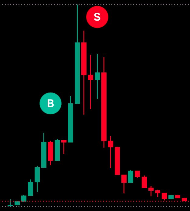 FunSnatch's tweet image. For the second time, a filthy whale got sniped before it could start its filth.