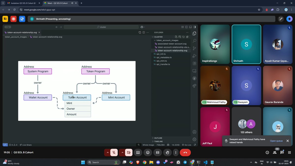 KirtirajThakor's tweet image. Just wrapped up the first session of @solanaturbine Q3
Some brilliant minds and vibes💪
Excited for what’s coming!
(Its not a bootcamp btw😉)