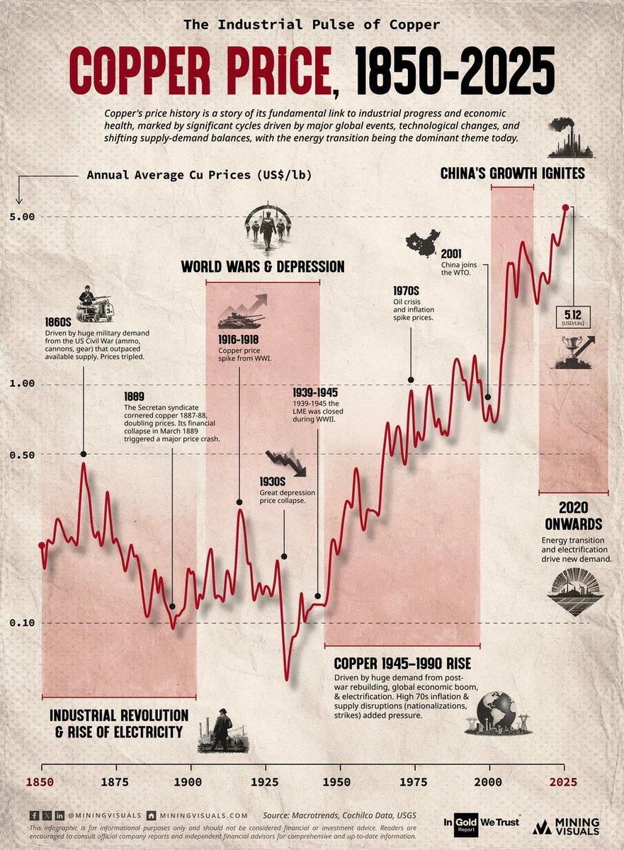 Robert Friedland (@robert_ivanhoe) on Twitter photo 