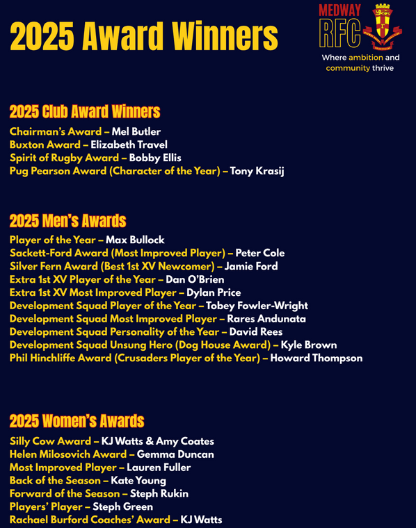 And this year the award goes too...... #Pitchero
mrfc.net/news/and-this-…