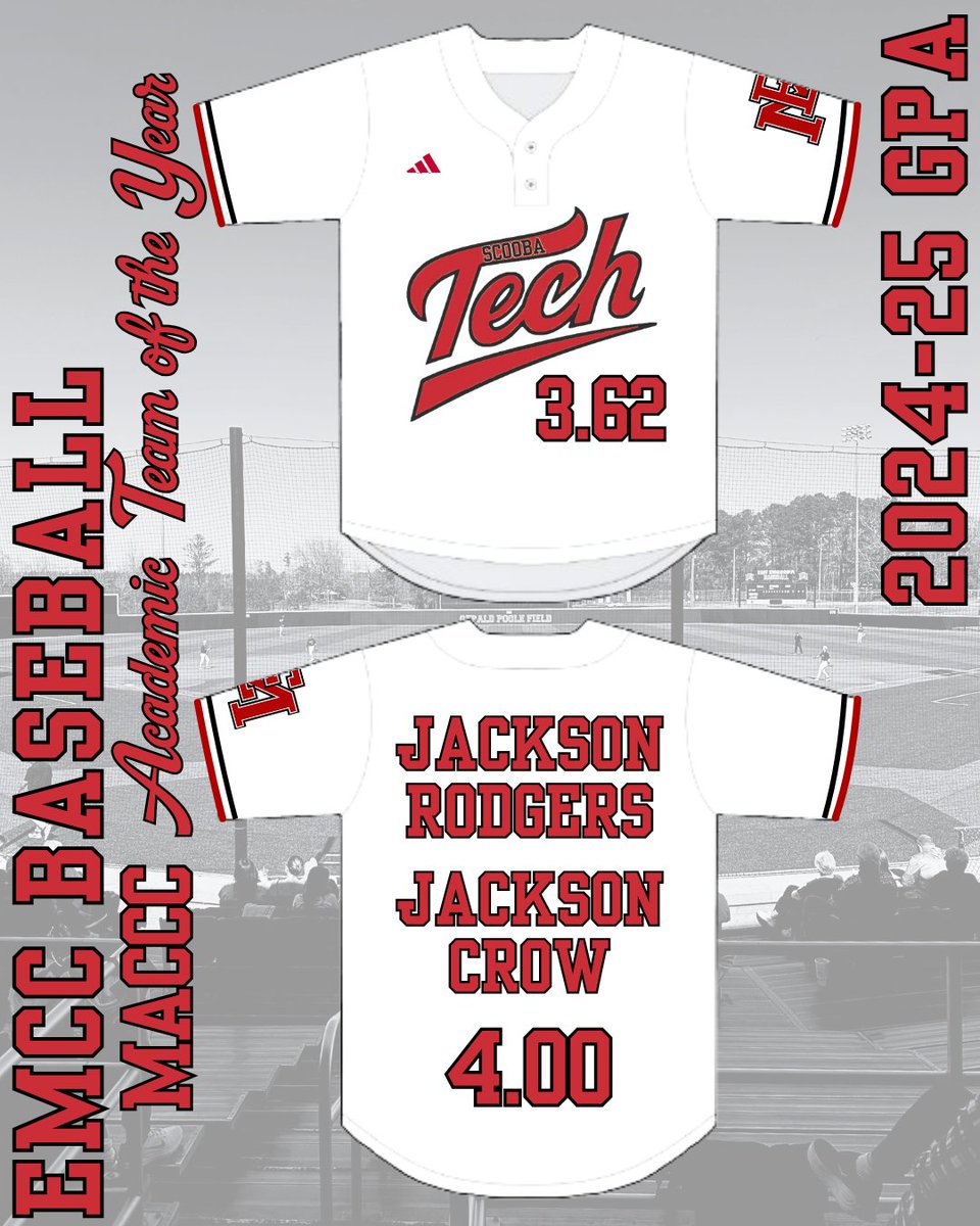 Congratulations to EMCC Baseball, MACCC Baseball Academic Team of the Year with a 3.62 team GPA for the 24-25 season! 3.62 sets new program standard for second straight year (3.57 baseball team GPA in 2023-24); marks the first time since our academic records have been made widely