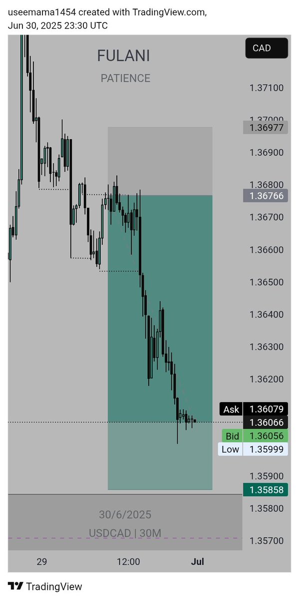 USDCAD 👀

price delivered clearly 
🤸