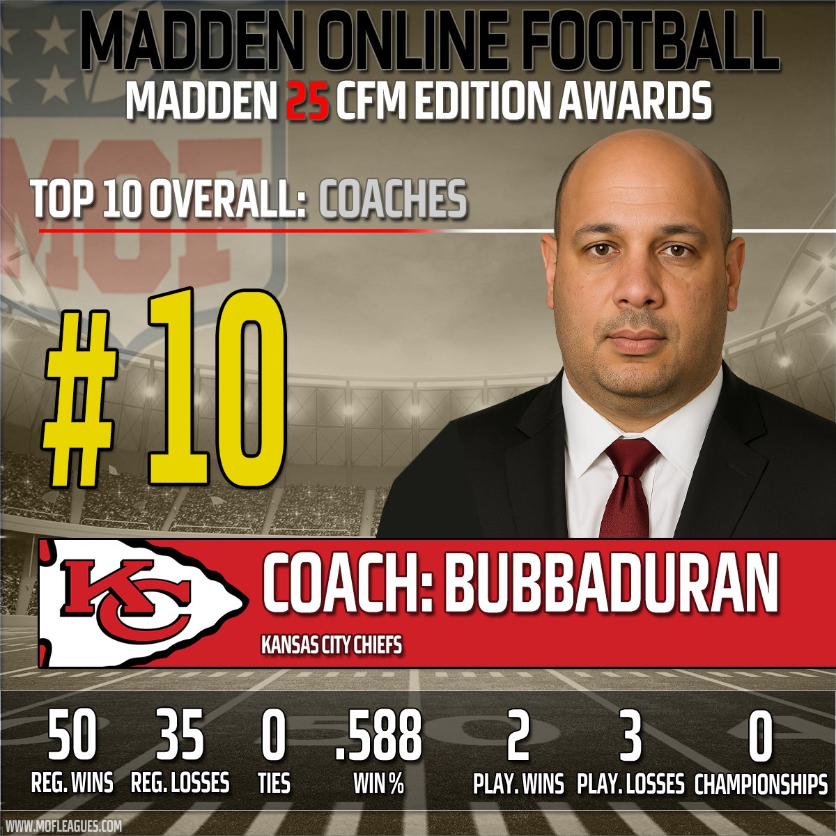 MOF Bleacher Report (@mof_bleacher) on Twitter photo The MOF Presents. Madden '25 Edition Awards! At the end of each edition we give out top 10 awards for Coaches, GMs, offense, and defense. We start with the top 10 Coaches of Madden 25: 7-10
<a href="/NeonSportz/">NeonSportz</a> <a href="/DaddyLeagues/">Daddyleagues</a>
#MOF #madden25 #madden26 The MOF Presents. Madden '25 Edition Awards! At the end of each edition we give out top 10 awards for Coaches, GMs, offense, and defense. We start with the top 10 Coaches of Madden 25: 7-10
<a href="/NeonSportz/">NeonSportz</a> <a href="/DaddyLeagues/">Daddyleagues</a>
#MOF #madden25 #madden26
