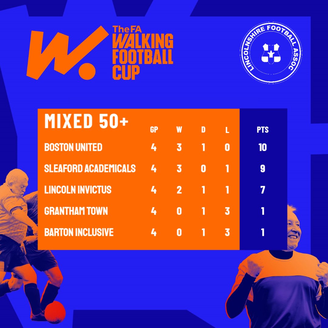 Lincolnshire FA tweet media