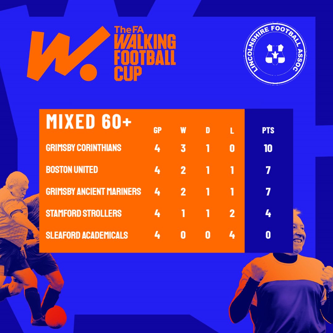 Lincolnshire FA tweet media