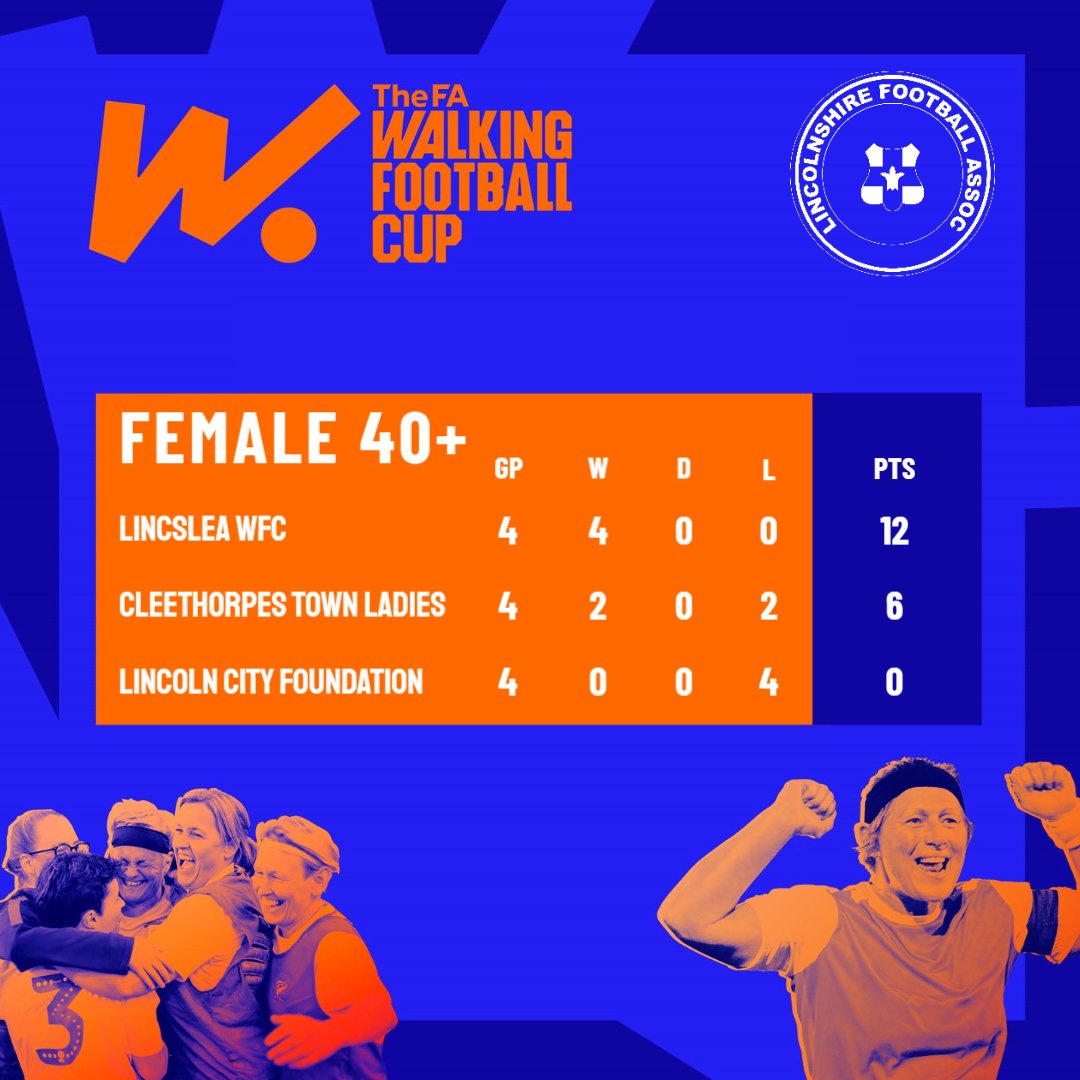 Lincolnshire FA tweet media