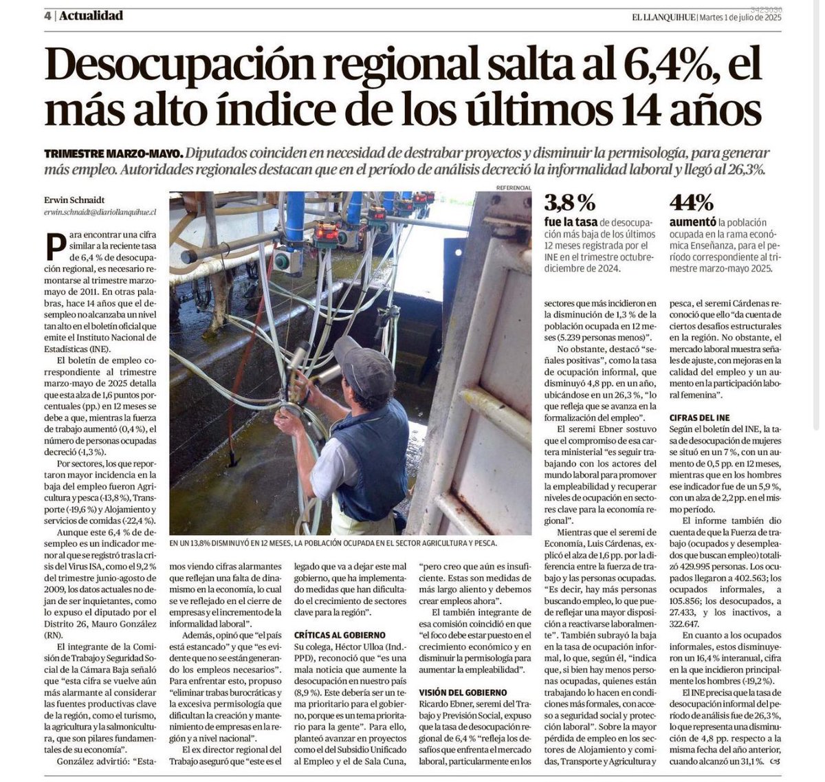 📉 ¡Cifras alarmantes en Los Lagos!
La desocupación llegó al 6,4 %, el nivel más alto en 14 años. Es el reflejo de malas políticas públicas que frenaron el crecimiento y el empleo. El gobierno no puede conformarse. Este será su peor legado si no actúa con urgencia.

#desempleo