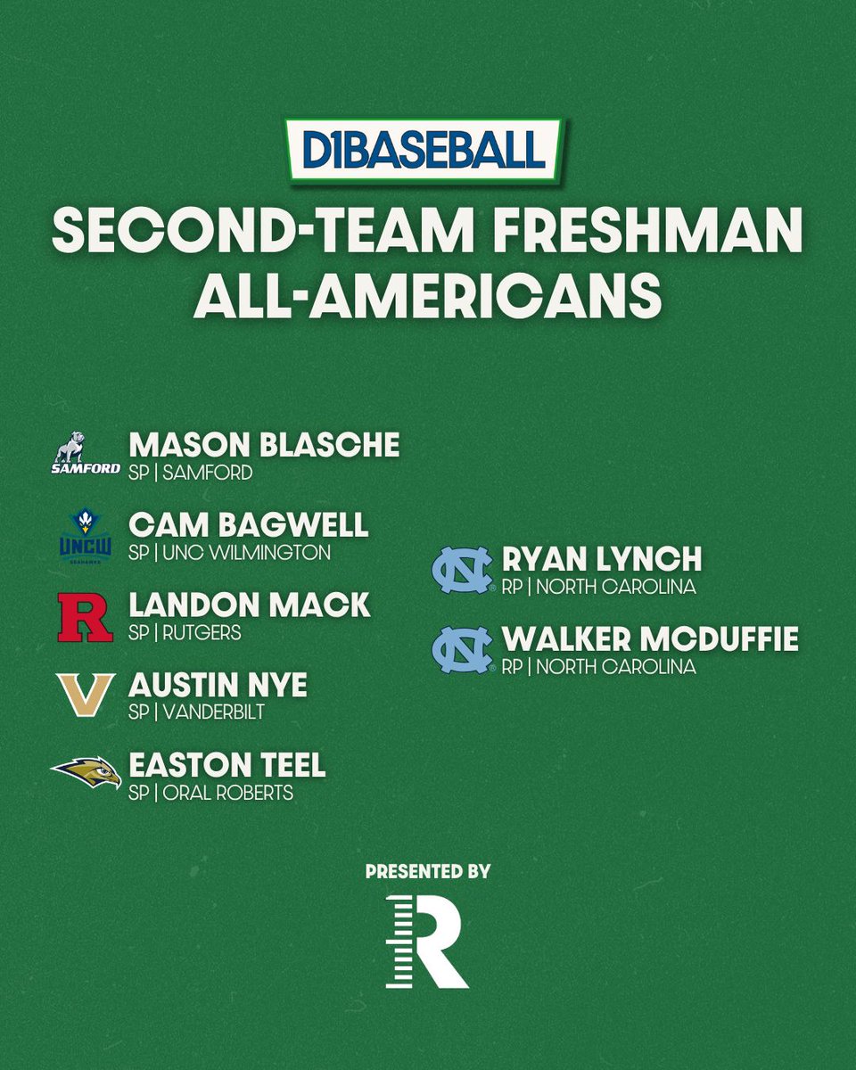 D1Baseball (@d1baseball) on Twitter photo 🇺🇸⭐ 2025 D1Baseball Second-Team Freshman All-Americans ⭐🇺🇸
(Presented by <a href="/rapsodo/">Rapsodo Baseball</a>)
The <a href="/DiamondHeels/">Carolina Baseball</a> lead the way with two second-teamers in Ryan Lynch and Walker McDuffie, while <a href="/GatorsBB/">Florida Gators Baseball</a> and <a href="/TCU_Baseball/">TCU Baseball</a> round out their selections with Brendan Lawson and Noah Franco. 🇺🇸⭐ 2025 D1Baseball Second-Team Freshman All-Americans ⭐🇺🇸
(Presented by <a href="/rapsodo/">Rapsodo Baseball</a>)
The <a href="/DiamondHeels/">Carolina Baseball</a> lead the way with two second-teamers in Ryan Lynch and Walker McDuffie, while <a href="/GatorsBB/">Florida Gators Baseball</a> and <a href="/TCU_Baseball/">TCU Baseball</a> round out their selections with Brendan Lawson and Noah Franco.