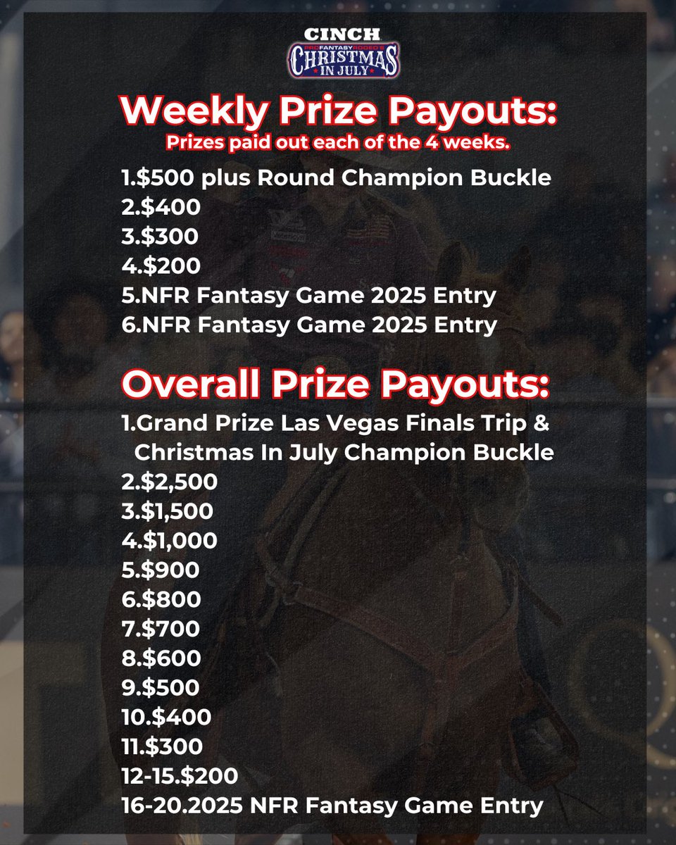 ProFantasyRodeo's tweet image. Time is running out! Today is your last chance to enter Christmas In July presented by CINCH. Entries close tonight at 7pm CST. You do not want to miss out on this month long game with weekly and overall cash prizes, plus the incredible Grand Prize! profantasyrodeo.com