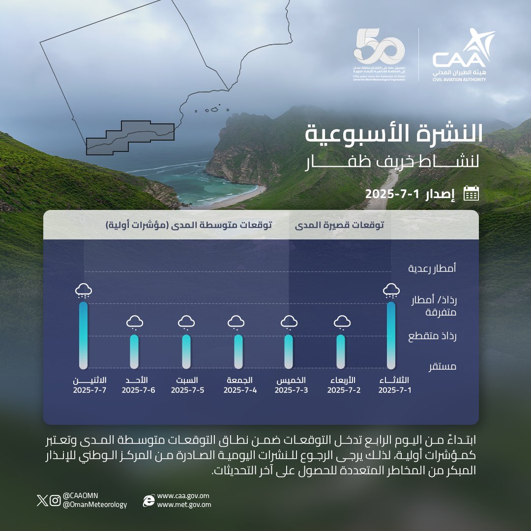 *جديد #الارصاد_العمانية 
النشرة الأسبوعية لنشاط الخريف في ظفار.
تعطي مؤشر عن توقعات نشاط الخريف لمدة 7 أيام قادمة.
لمن يرغب في التخطيط لجدولة الزيارات ومعرفة حالة الطقس بشكل مبكر.
