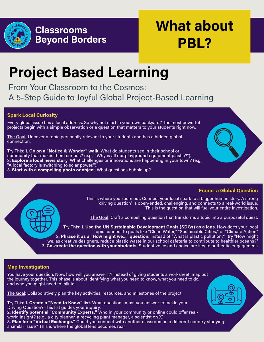 🚀 Thrilled to support the launch of <a href="/MrsKannekens/">Cammie Kannekens 🇨🇦</a> ' #GoogleInnovator #CHI24 project, "#ClassroomsBeyondBorders," <a href="/ISTEofficial/">ISTE</a> today! 🇨🇦

✨ Join our hybrid talk about Global #PBL to rekindle your #joy in #education.

📍 HBGCC, Table 18 
⏰ 10:30 AM CDT / 16:30 BST
#ISTELive