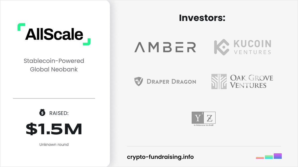 Crypto Fundraising #StandWithUkraine 🇺🇦 (@crypto_dealflow) on Twitter photo Stablecoin‑Powered Global Neobank <a href="/allscaleio/">AllScale</a> raised $1.50M in a funding round from @draperdragon, <a href="/ambergroup_io/">Amber Group</a>, <a href="/KuCoinVentures/">KuCoin Ventures</a>, <a href="/OakGroveVC/">Oak Grove Ventures</a>, <a href="/0xBlockBooster/">BlockBooster</a>, @Y2Z_Ventures.
crypto-fundraising.info/projects/allsc… Stablecoin‑Powered Global Neobank <a href="/allscaleio/">AllScale</a> raised $1.50M in a funding round from @draperdragon, <a href="/ambergroup_io/">Amber Group</a>, <a href="/KuCoinVentures/">KuCoin Ventures</a>, <a href="/OakGroveVC/">Oak Grove Ventures</a>, <a href="/0xBlockBooster/">BlockBooster</a>, @Y2Z_Ventures.
crypto-fundraising.info/projects/allsc…