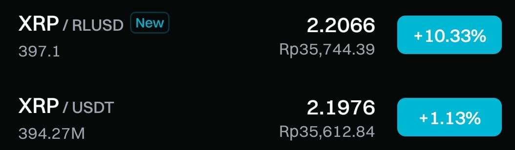 🚨🚨🚨 BREAKING ;
$XRP / $RLUSD LIVE NOW‼️
SOMETHING BIG IS COMING