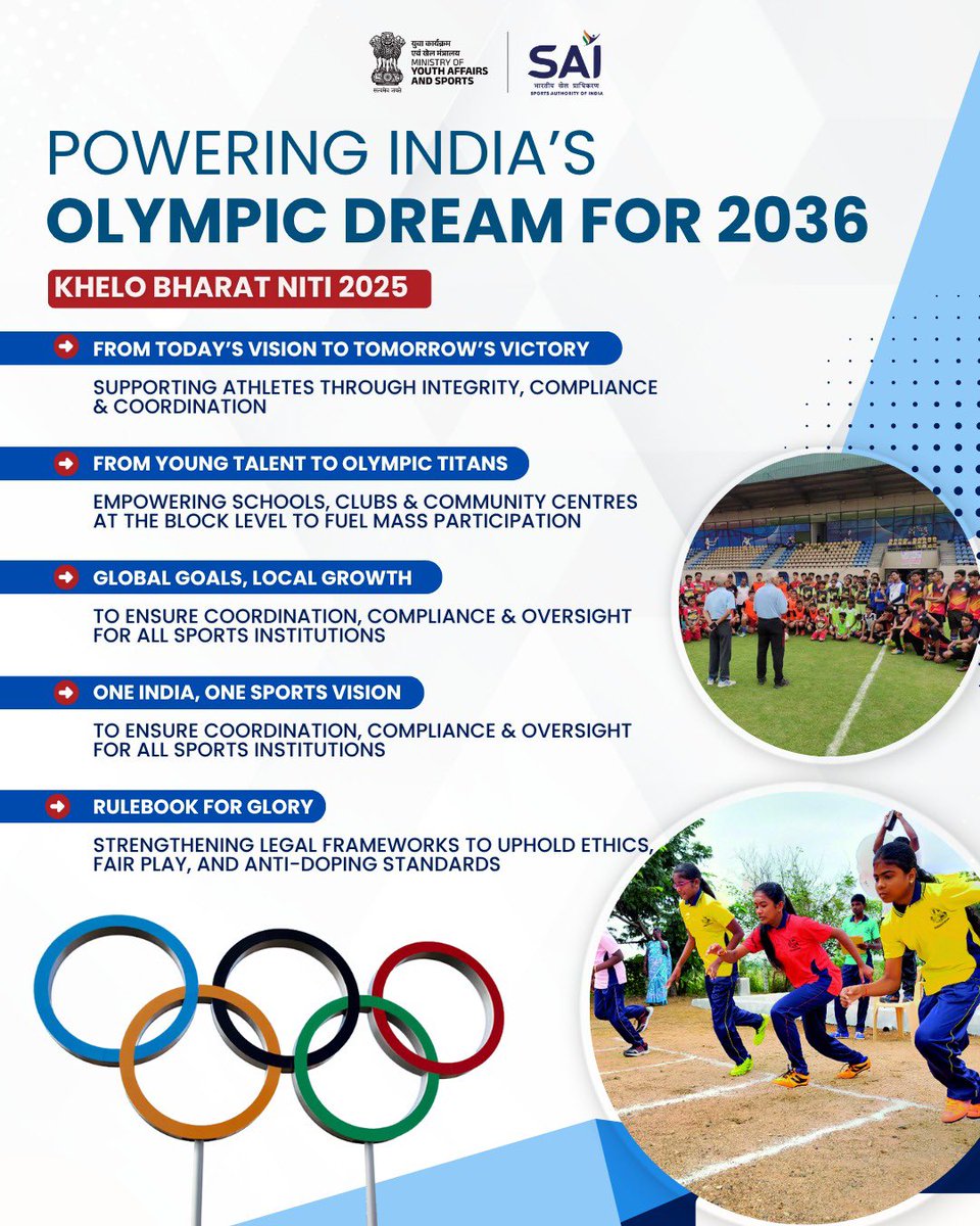 Unveiled after 24 years, Khelo Bharat Niti 2025 sets a bold vision for Indian sports. Thank you to PM Shri <a href="/narendramodi/">Narendra Modi</a> ji for this transformative step as India eyes to host the Olympics in 2036.

#KheloBharatNiti <a href="/PMOIndia/">PMO India</a> <a href="/IndiaSports/">Dept of Sports MYAS</a> <a href="/Media_SAI/">SAI Media</a>