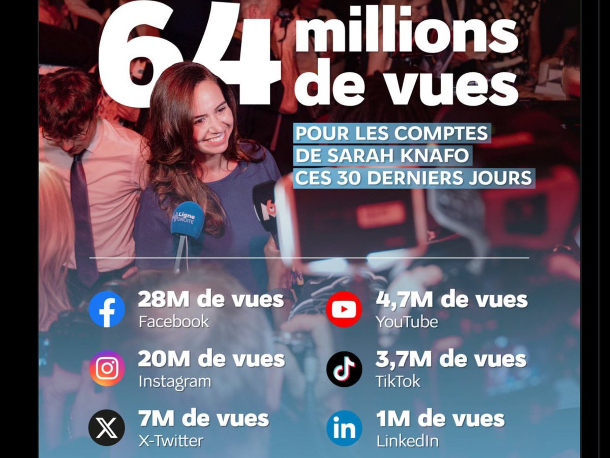 Elisabeth R! 🇫🇷/2022-2027/Remigration Totale✈️✈️ (@lisabethdanj) on Twitter photo Sarah trace sa route et celle de RECONQUETE !
l’Arcom ne veut pas d’elle à la Tv… 😝😝
mais l’Arcom n’a pas son mot a dire sur les RS !! On comprend mieux pourquoi ils veulent les contrôler ! Bravo Madame !👌👌👌😝🇫🇷
<a href="/knafo_sarah/">Sarah Knafo</a> Sarah trace sa route et celle de RECONQUETE !
l’Arcom ne veut pas d’elle à la Tv… 😝😝
mais l’Arcom n’a pas son mot a dire sur les RS !! On comprend mieux pourquoi ils veulent les contrôler ! Bravo Madame !👌👌👌😝🇫🇷
<a href="/knafo_sarah/">Sarah Knafo</a>