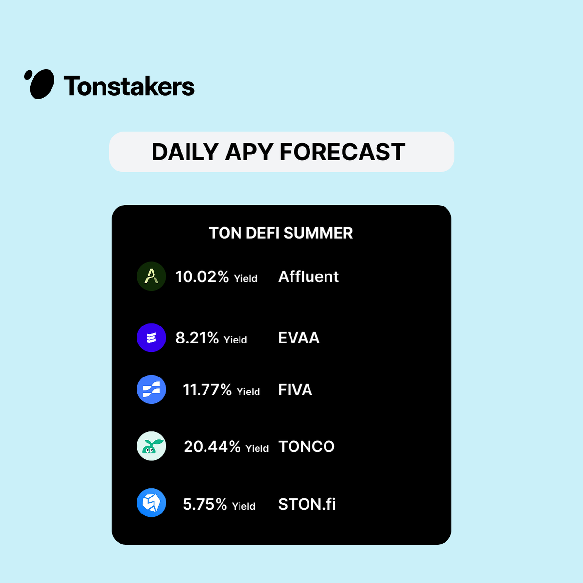 Today’s staking forecast: juicy APR and clear skies.

💎Your TON deserves this → app.tonstakers.com/earn