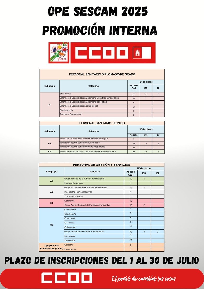 FSSCCOOCLM's tweet image. ❗️Abierto el plazo de solicitudes para la OEP del @sescamclm
📆Puedes presentar tu solicitud desde el 1 al 30 de julio
👉Para más información pásate por las secciones sindicales de @FSSCCOOCLM
👇Apúntate aquí
sanidad.castillalamancha.es/profesionales/…
#ActuarParaAvanzar