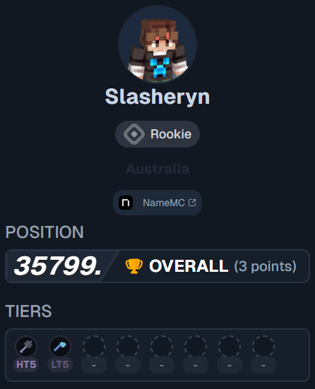 axe test today!! 👑