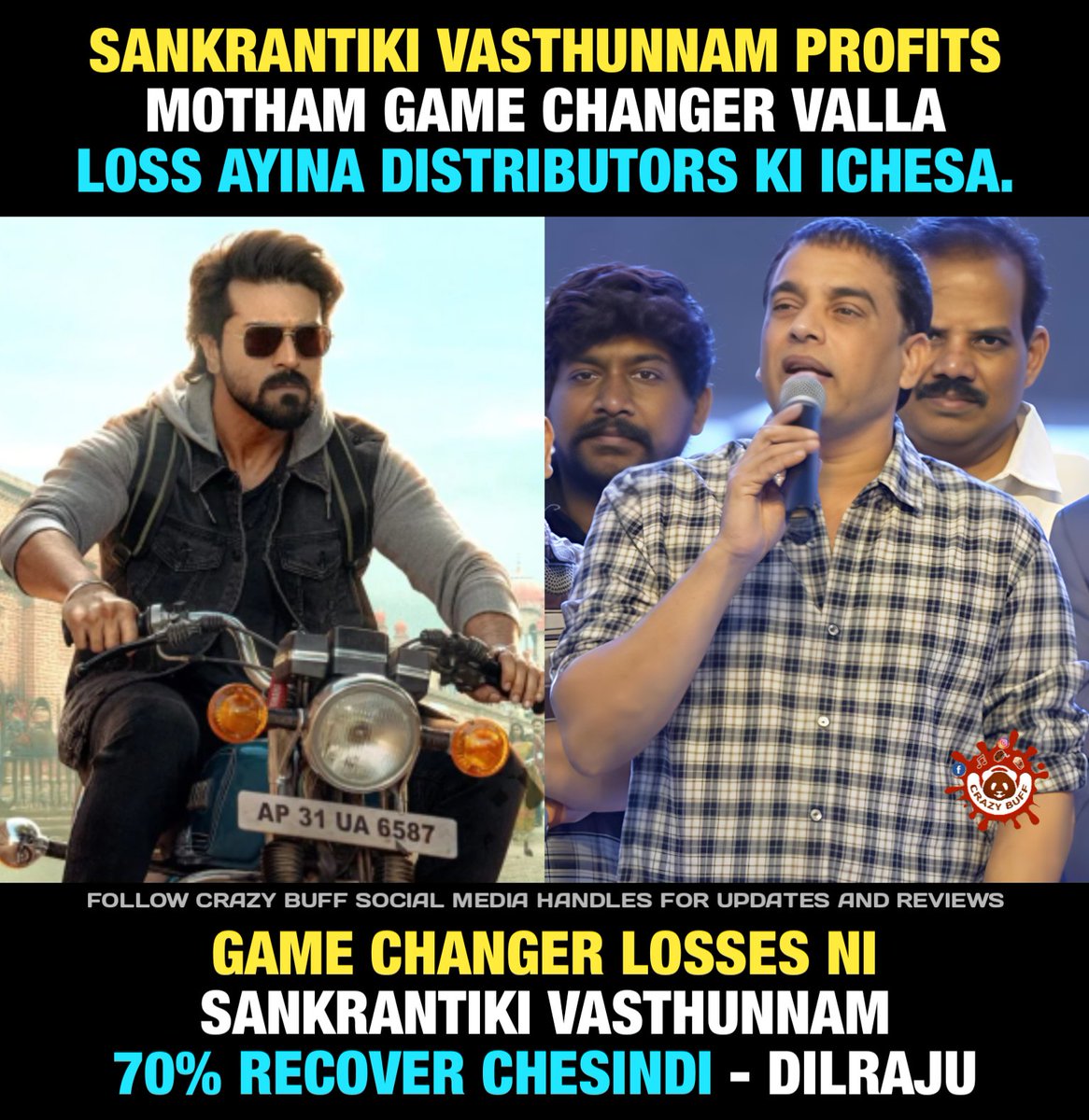 #Gamechanger losses ni #SankranthikiVasthunam 70% recover chesindi - #DilRaju 

#RamCharan #Venkatesh #SankranthikiVasthunnam