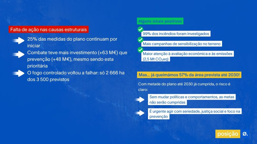 🚨 O Período Crítico de Incêndios Rurais começa hoje, dia 1 de julho. E os dados de 2024 mostram sinais preocupantes.

Lê a notícia completa: zero.ong/noticias/ano-d…