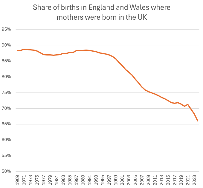 Some people are still in denial that there is any demographic change going on (e.g. see below)