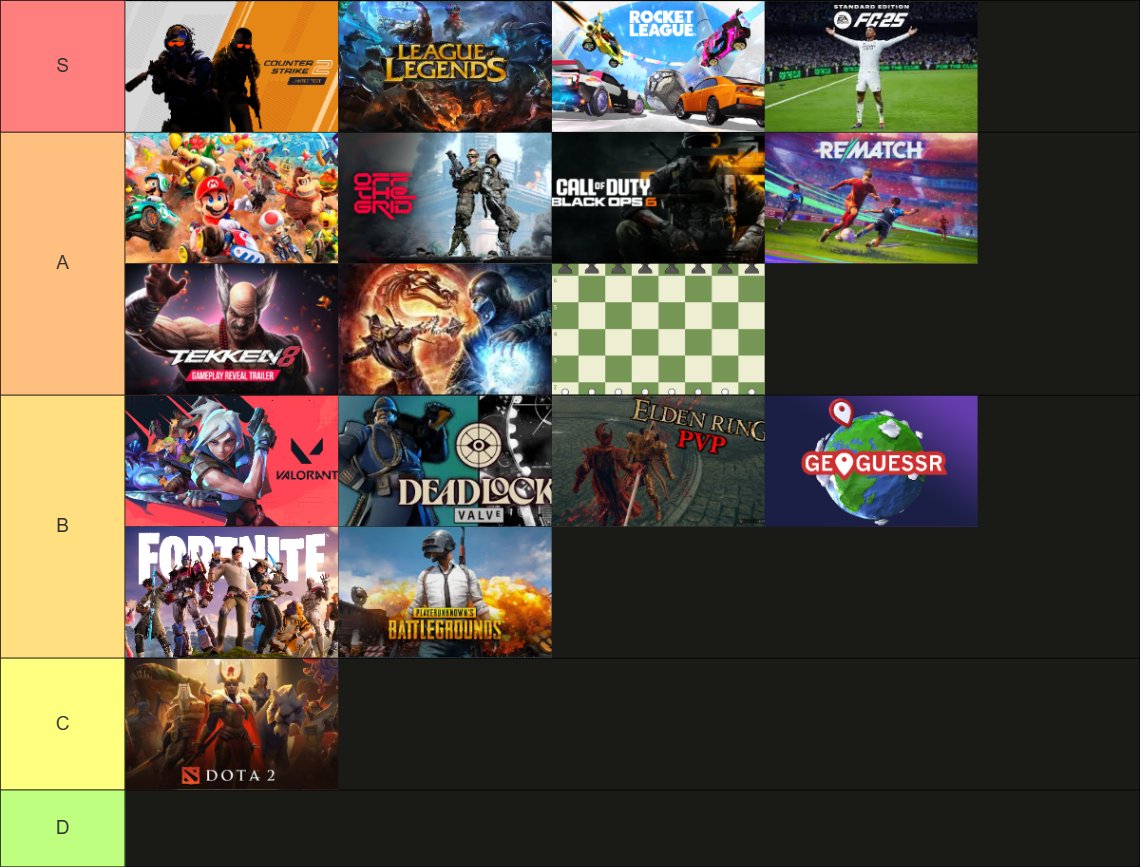Wanted to visualise my ranking of games after spending so much time on these over the past few years. I made this for fun and by no means am I saying the games are terrible, just my opinion. 

Before you attack me, here's my rationale - 

S tier games: I've spent more than 1000+